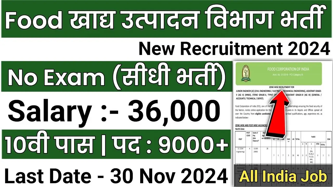 FOOD DEPARTMENT RECRUITMENT 2024